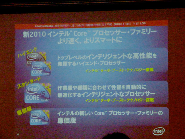 Core i7/i5/i3シリーズの位置づけ