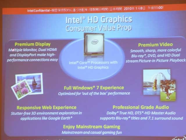 内蔵グラフィックスのIntel HD Graphics