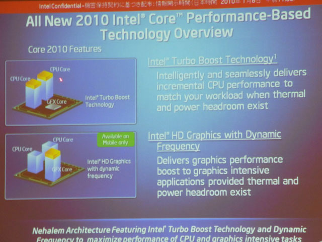 グラフィックスコアのオーバークロック機能、Dynamic Frequency