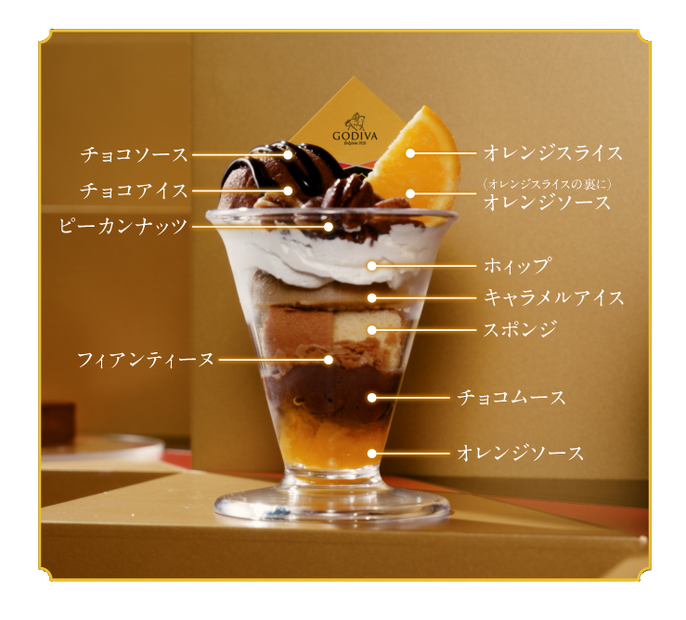 オランジュショコラナッツパフェ　盛り合わせ内容