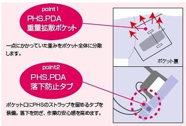 PHS収納ポケットイメージ