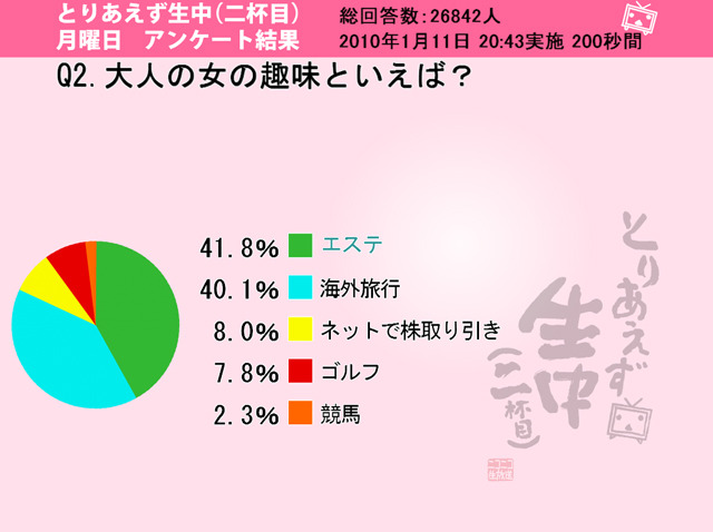 大人の女の趣味といえば？