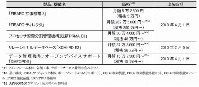 新製品・新機能の価格と出荷時期