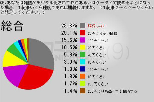 調査結果