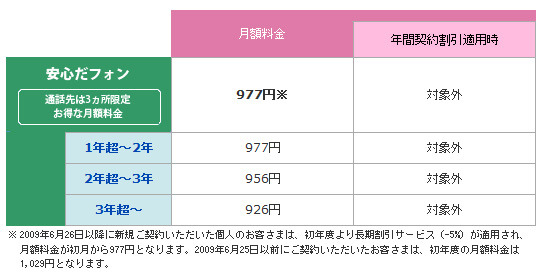 「安心だフォン」料金表