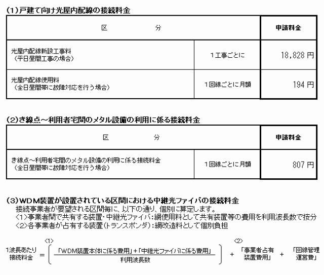 接続料金等に係る接続約款変更における主な接続料金案（NTT東日本）