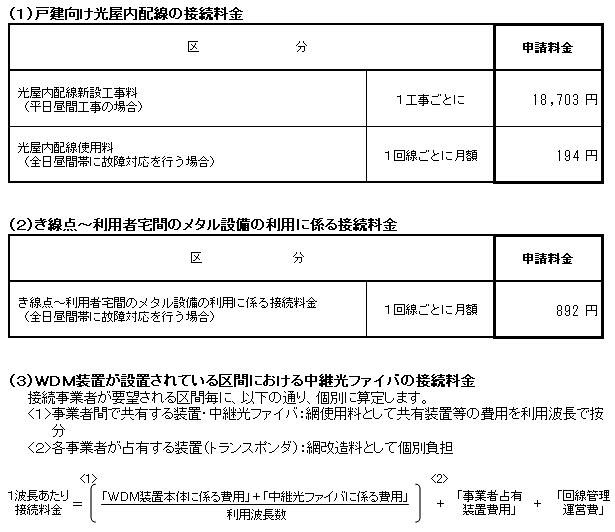 接続料金等に係る接続約款変更における主な接続料金案（NTT西日本）