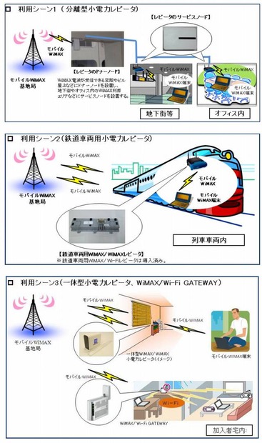 小電力レピータの利用イメージ（UQコミュニケーションズ資料より）