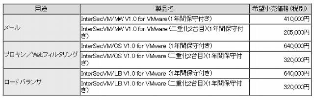 製品ラインアップ