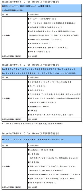 各製品の主な仕様