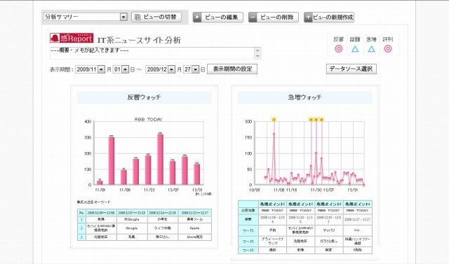 設定した分析結果の例