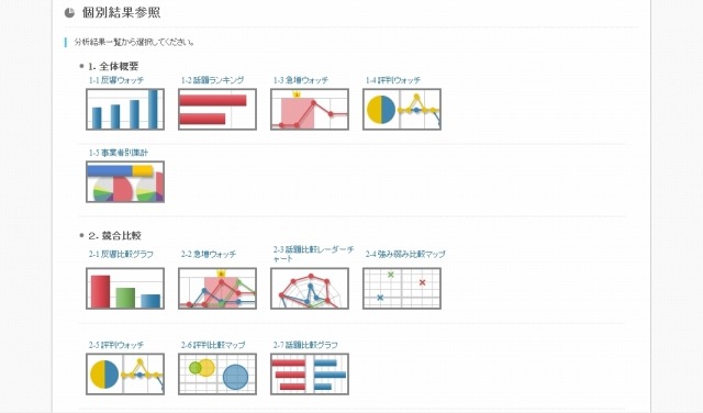 分析結果として出力可能なグラフを選ぶメニュー。競合商品名によるレーダーチャートなども出力できる