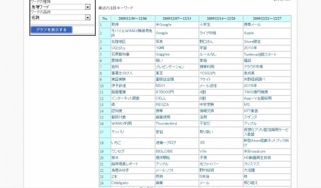 「反響ウォッチ」で抽出されたキーワード