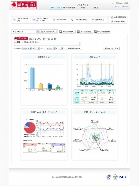 分析の実行結果。指定期間の間でそのキーワードが「バースト」したタイミングや話題分類、「評判」を確認できる。さらに競合比較ビューでは、複数のキーワードについてレーダーチャートも交え、比較分析することが可能