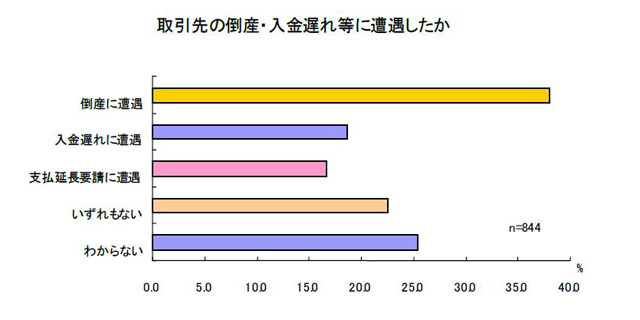 調査結果