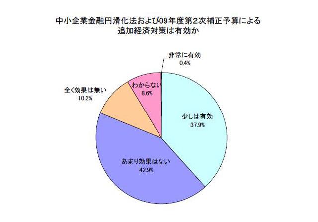 調査結果