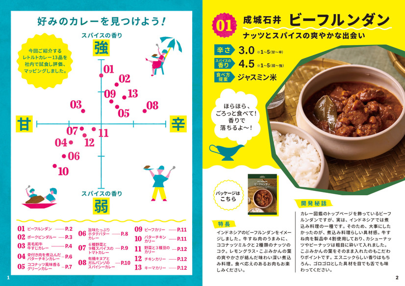 成城石井カレーフェア「ようこそ！カレー沼へ」