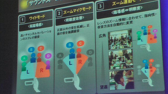 　三洋電機が15日に発表した「Xacti（ザクティ）」の新モデル「DMX-CS1」の特徴は、なんといってもその薄さ。また音に関しても機能追加がされている。