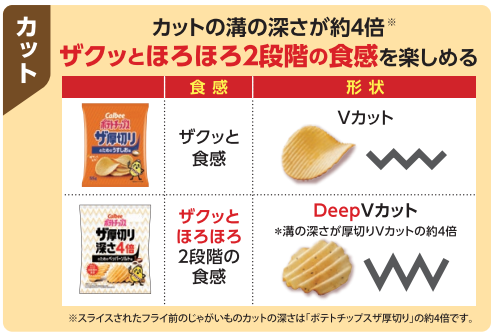カットの深さがいつもの4倍
