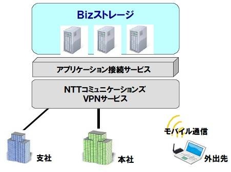 サービスイメージ