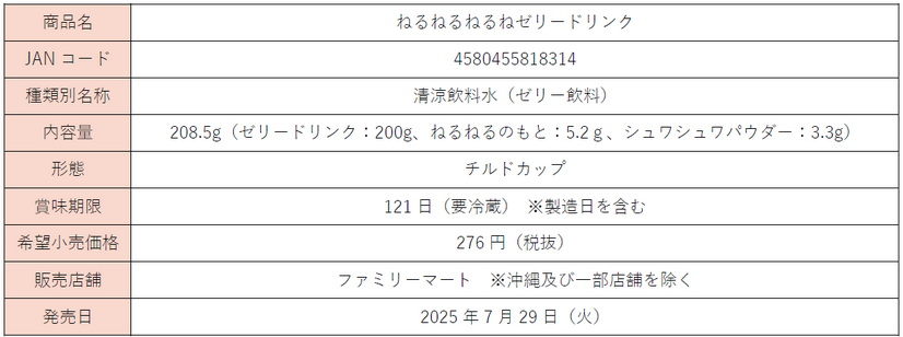 ねるねるねるねゼリードリンク　商品概要