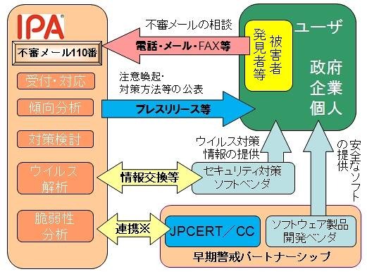 情報詐取を目的として特定の組織に送られる不審なメールの取扱いイメージ