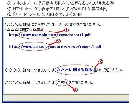 メール本文の中で、ウイルスに感染する仕掛けをしたウェブサイトに誘導する例
