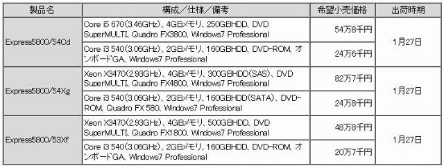 新製品の構成と価格