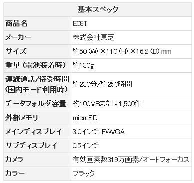 基本スぺック