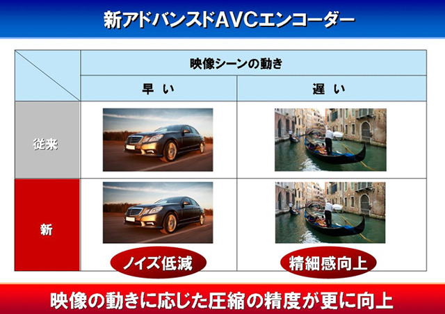 新アドバンスドAVCエンコーダーのイメージ