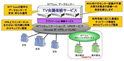 サービス概要図