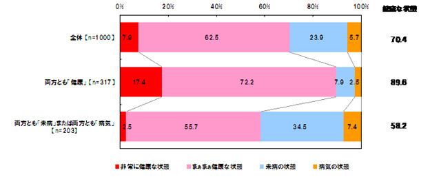 上司との人間関係を健康状態に例えると