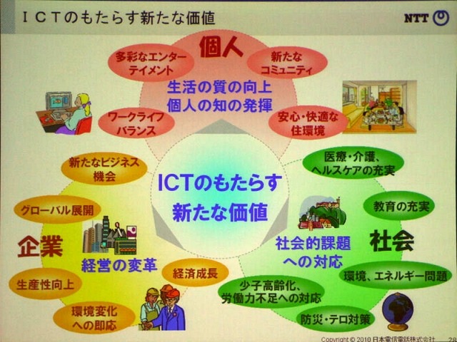 ICTがつなぐ個人・企業・社会