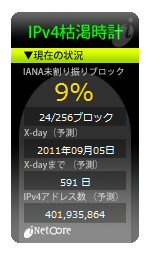 IPv4枯渇時計