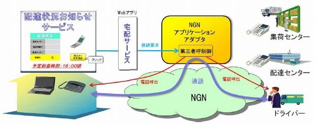 製品活用例1　宅配サービスにおける配達時刻変更