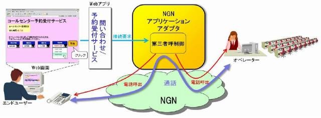 製品活用例2　コールセンターでのコールバック対応