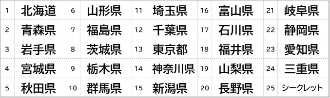 ご当地ビックリマンチョコ＜東日本編＞