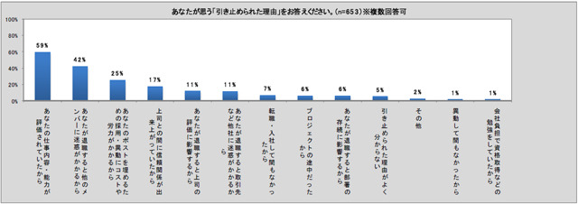 あなたが思う「引き止められた理由」は？