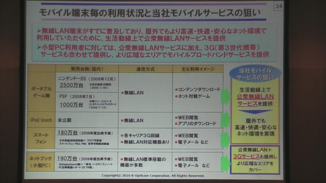 モバイルサービスの狙い