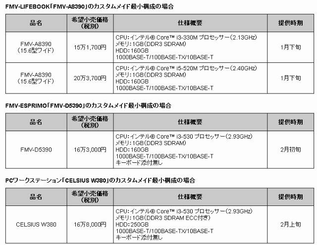 希望小売価格、および提供時期