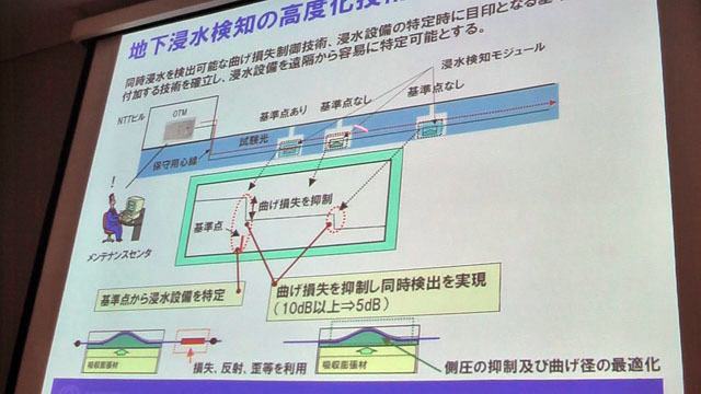 浸水検知システム