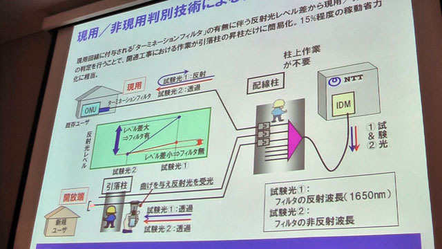 現用／非現用判別技術