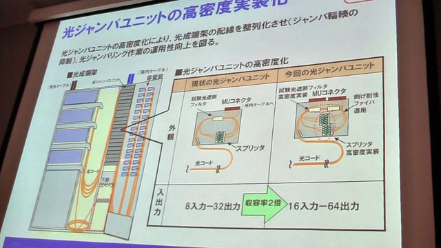 光ジャンパユニットの高密度化実装