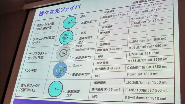 様々な光ファイバー