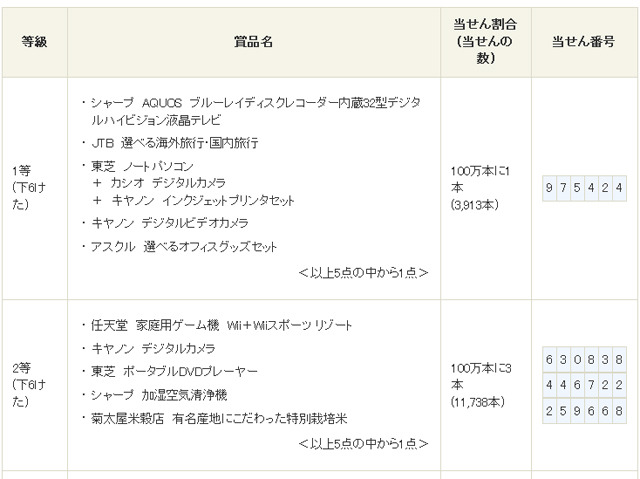 1等、2等の当せん番号