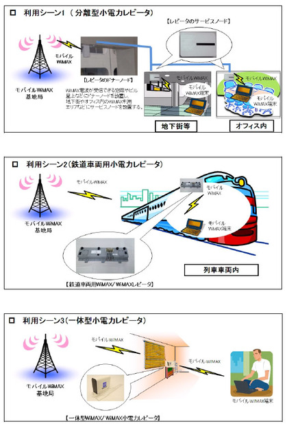 小電力レピータの利用イメージ（UQコミュニケーションズ資料より）