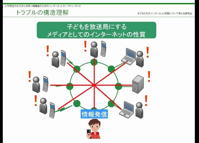 「保護者のためのインターネットセーフティガイド」イメージ