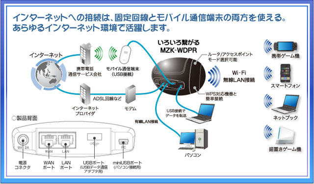 接続イメージ