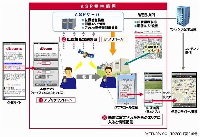 「オートGPSかんたん導入サービス」とは