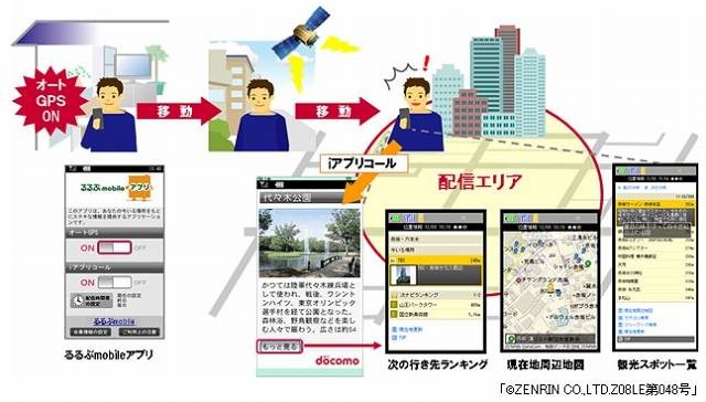 「るるぶmobileアプリ」のサービスイメージ